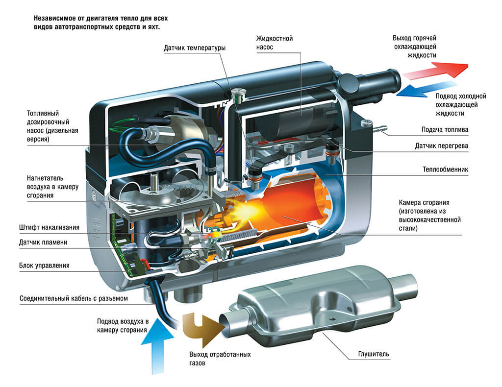 как работает предпусковой обогреватель двигателя ?